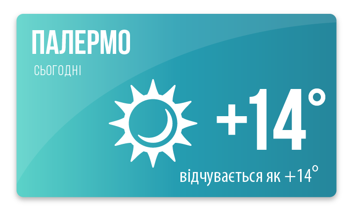 weather in Palermo