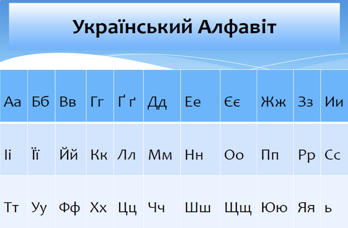 Ukrainian alphabet